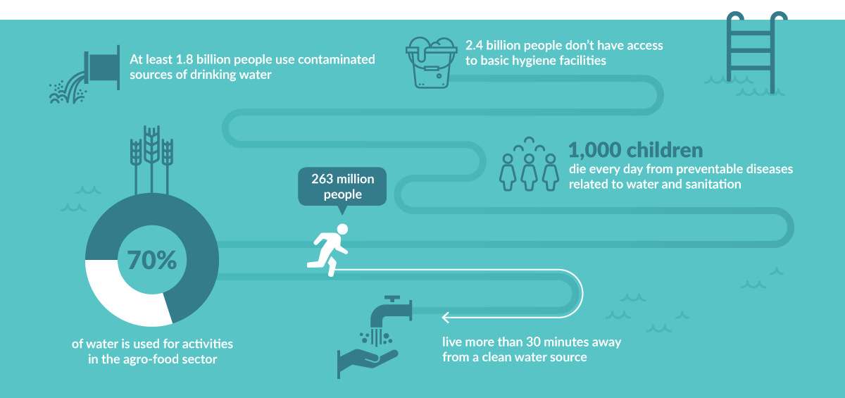 infografica acqua