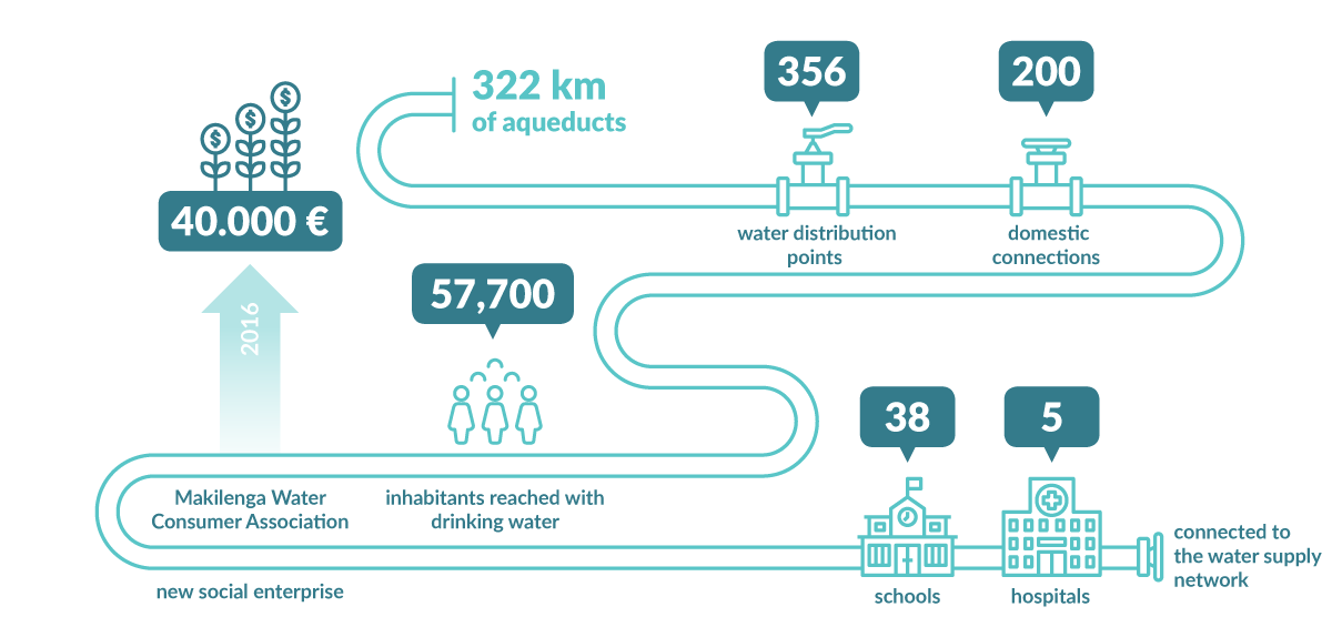 inforgrafica acqua