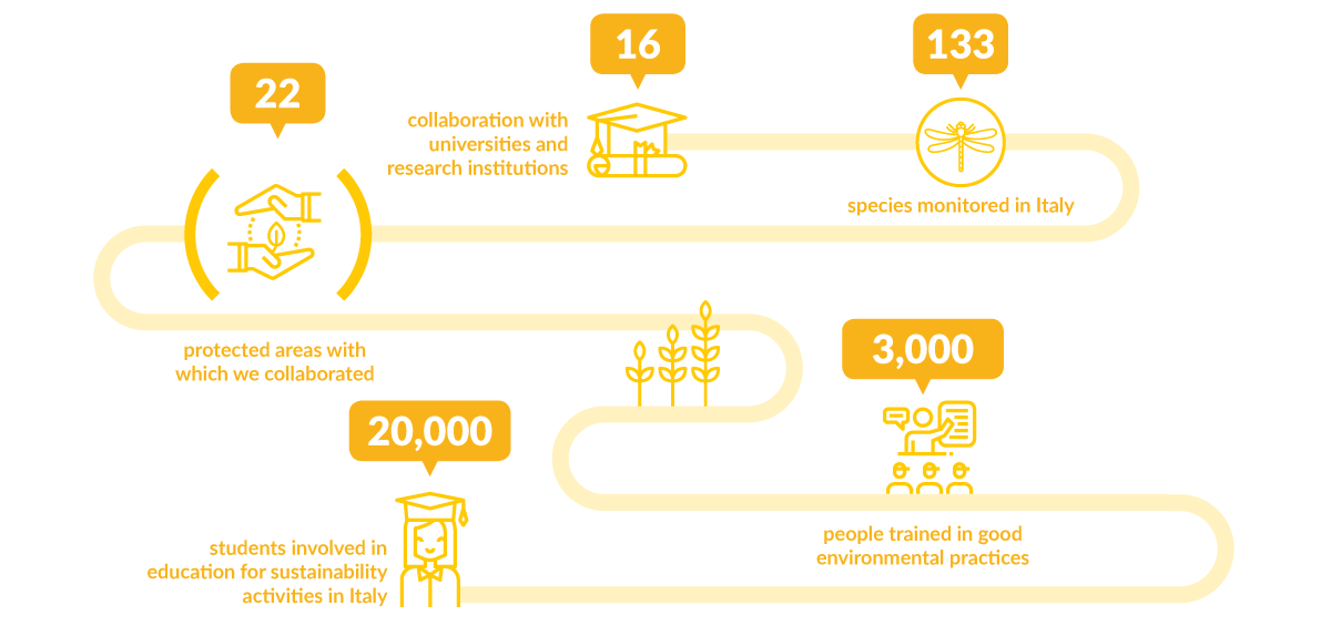 inforgrafica biodoversità