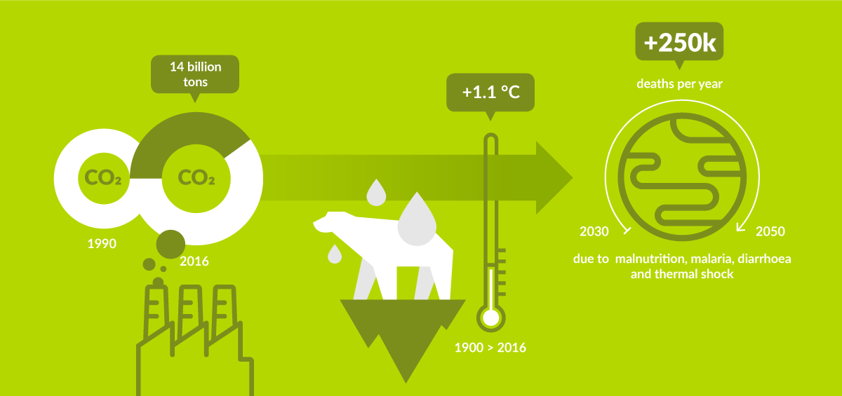 climate and energy infographic