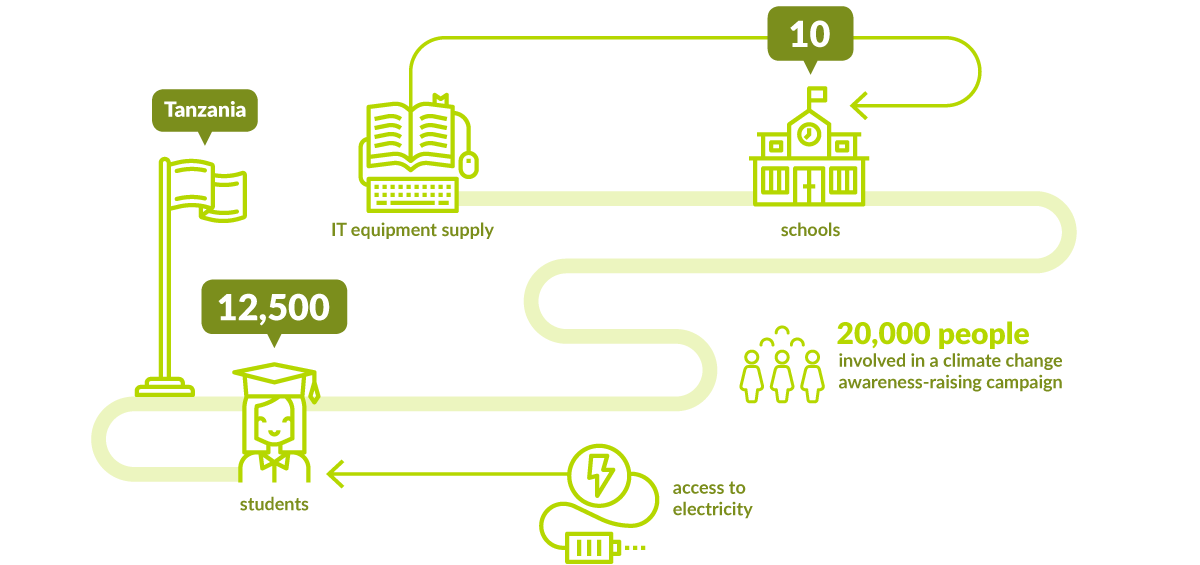 climate infographic